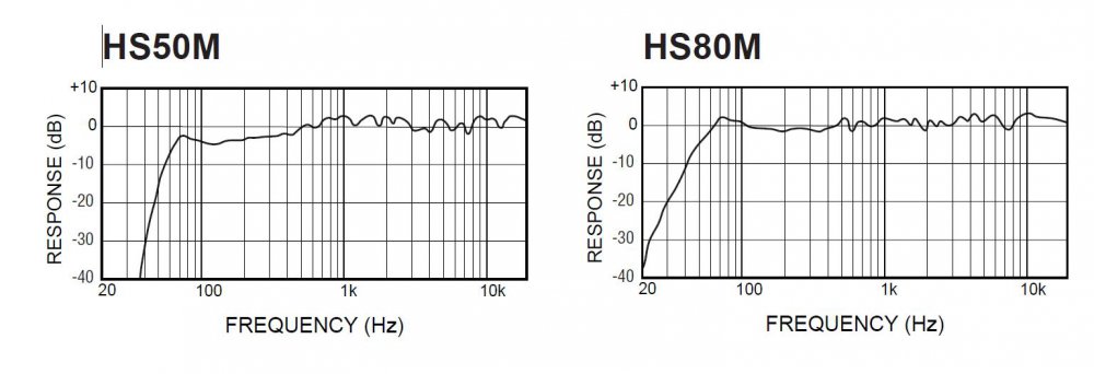 137383-if-you-had-choose-yamaha-hs80m-msp7-hs50m-vs-hs80m.jpg