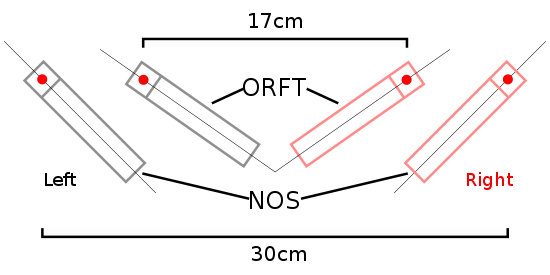 550px-ORTF_compared_to_NOS.svg.png