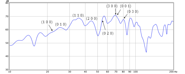 Figure-5.-Room-modes-visible-in-a-frequency-response-measurement.png