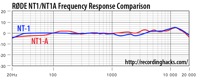 NT1-NT1A-frequency.png