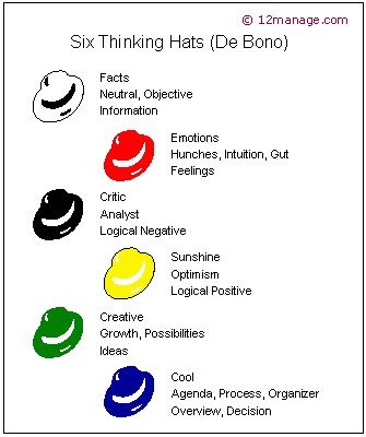 Six_Thinking_Hats.jpg