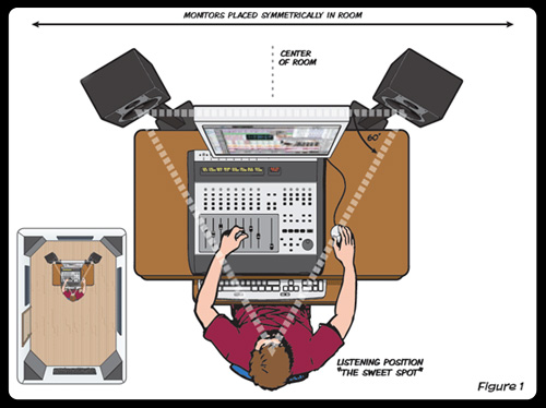 UnderstandingStudioMonitors_Placement_1_big.jpg