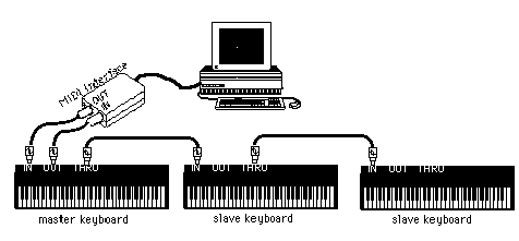 MIDI1.GIF