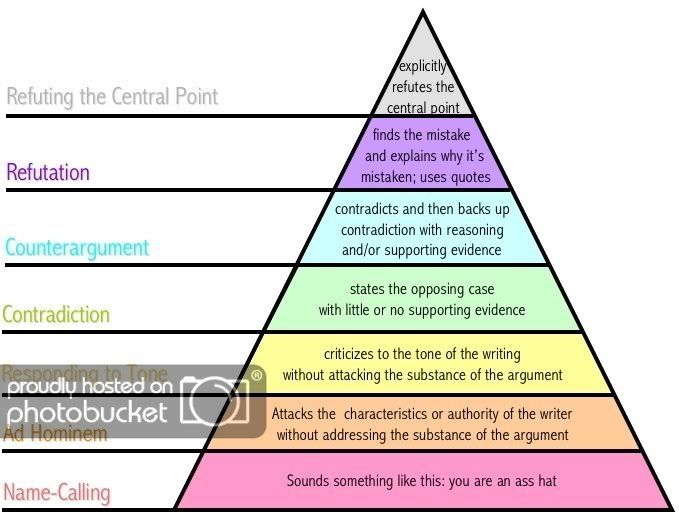 argument-pyramid.jpg