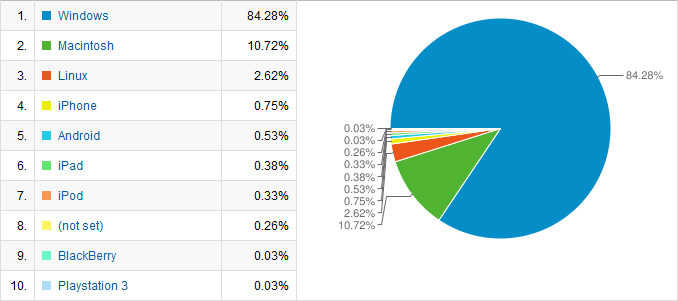 h3xed-2011-os-stats.png