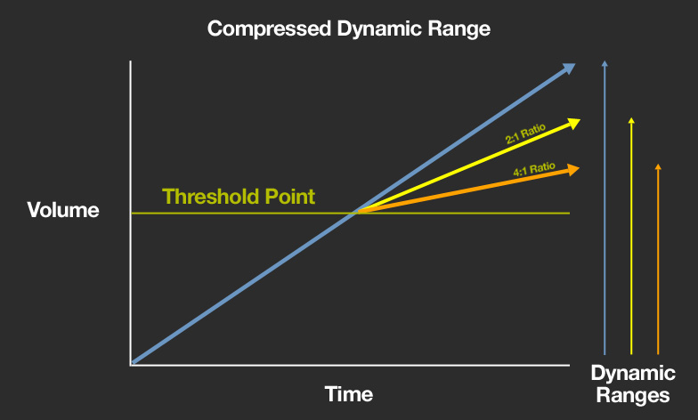 tech-compress-dynamic-range.jpg