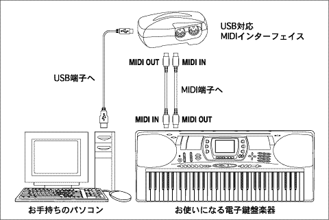 usb_midi_s2.gif