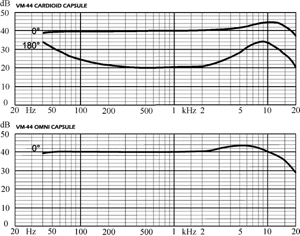 vm-44_link_freq_response.gif